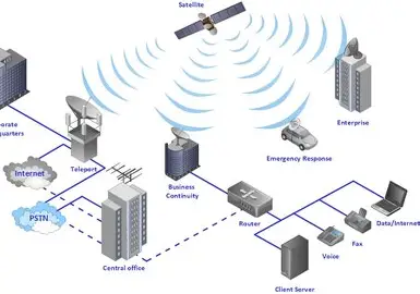 Top1 Apex IT Solutions Pvt Ltd
